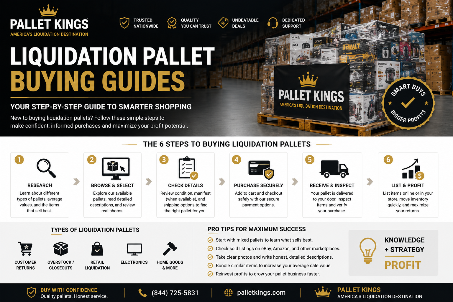 Liquidation Pallet Buying Guides