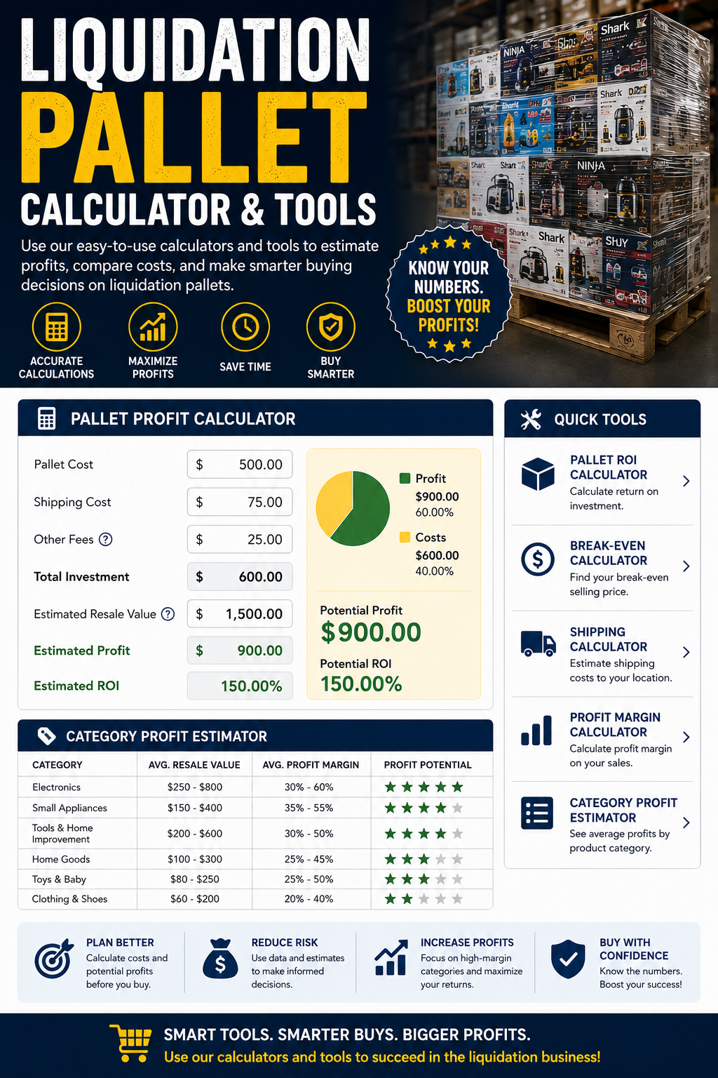 Liquidation Pallet Calculator & Tools
